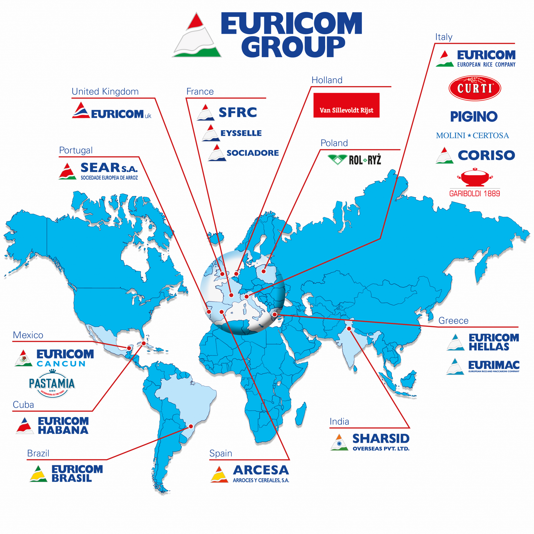 Presencia global Grupo Euricom